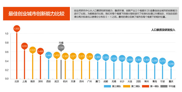 置業(yè)壓力是城市宜居程度的一項(xiàng)重要細(xì)分指標(biāo)，關(guān)系到生活的質(zhì)量